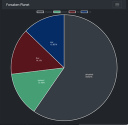element pie chart