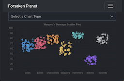 damage scatter plot