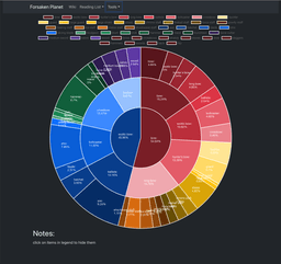 drop rate pie chart