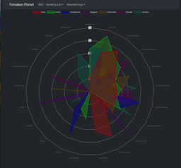 perk drop-rate radar